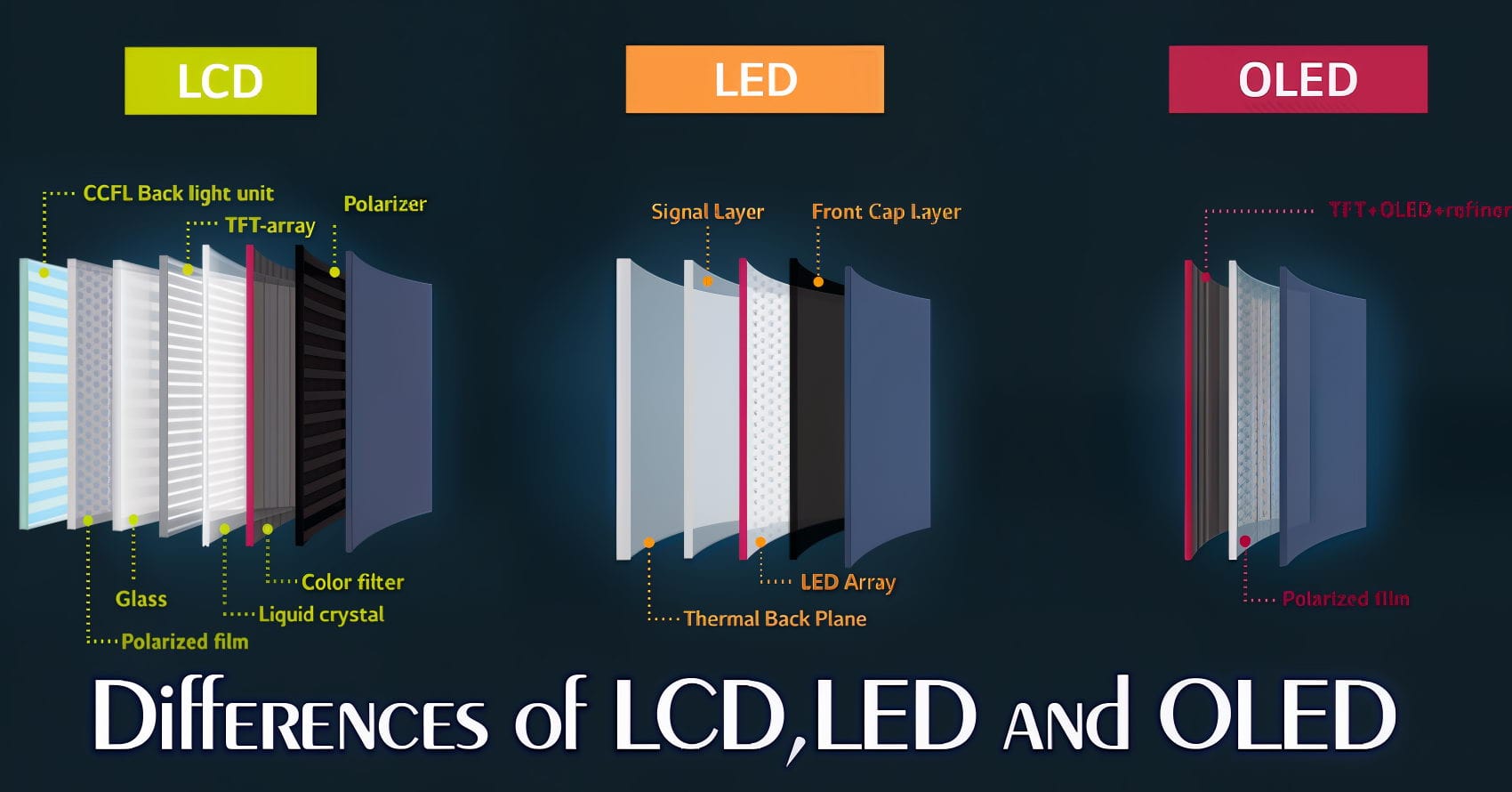 Phân biệt màn hình Led và LCD, loại nào tốt hơn?
