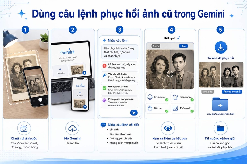 Câu lệnh phục hồi ảnh cũ trong Gemini đơn giản và hiệu quả nhất