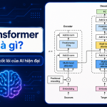Transformer là gì tìm hiểu kiến trúc nền tảng đứng sau các mô hình AI