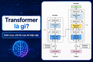 Transformer là gì tìm hiểu kiến trúc nền tảng đứng sau các mô hình AI