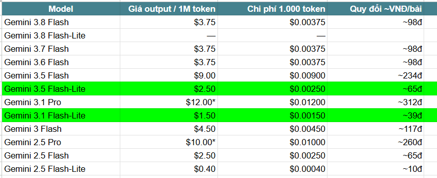 bảng giá gemini ai api